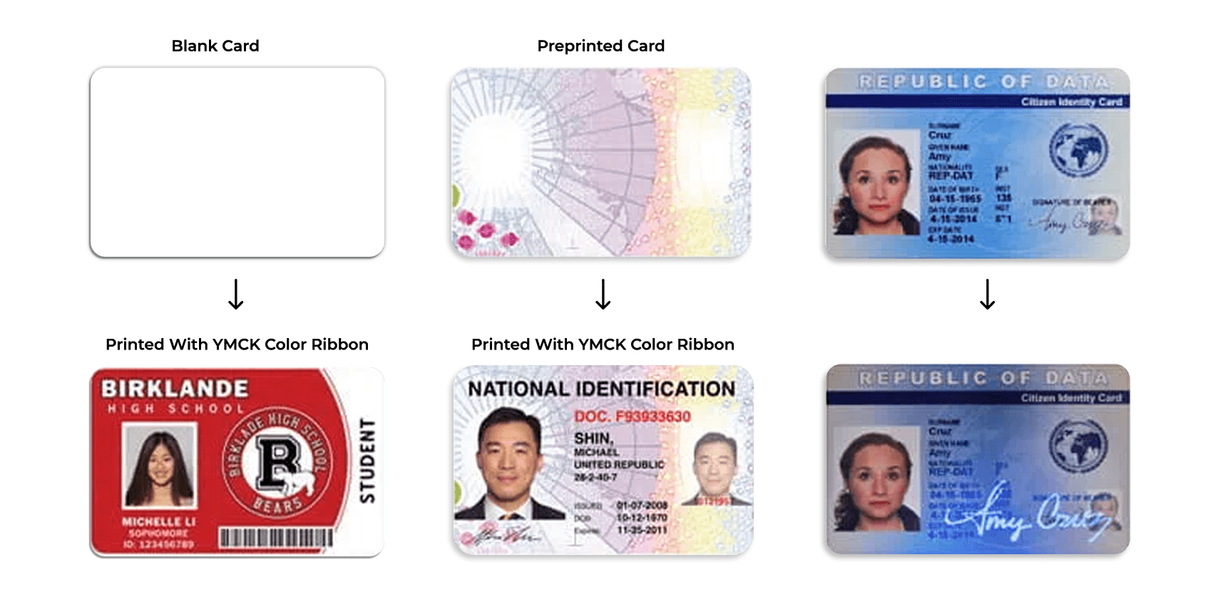 Instant ID Card Issuance Supplies Archives - Forceid